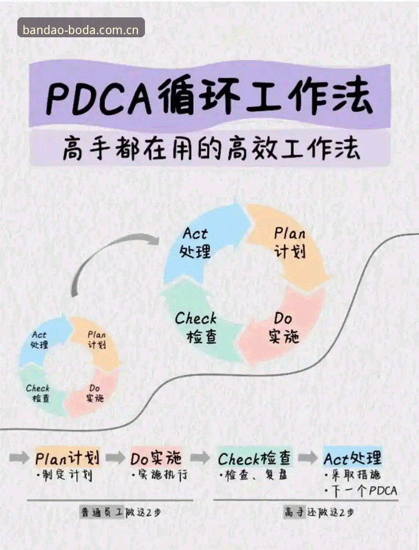 3个关键步骤解析BODA安全吗安装教程，第2个细节90%用户忽略