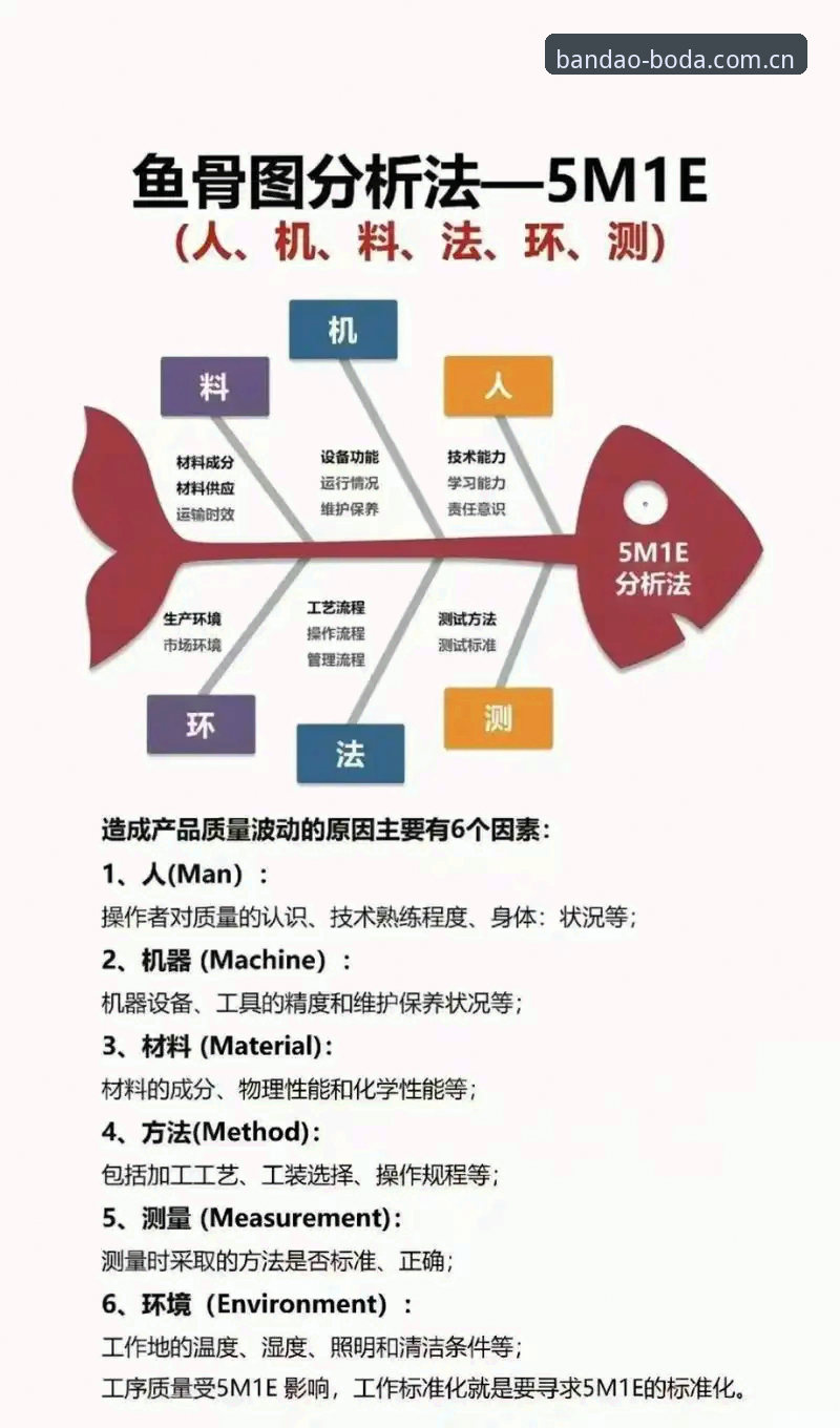 3个关键步骤解析BODA安全吗安装教程，第2个细节90%用户忽略